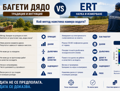 Нетрадиционни vs научни методи за търсене на вода — кое работи и защо